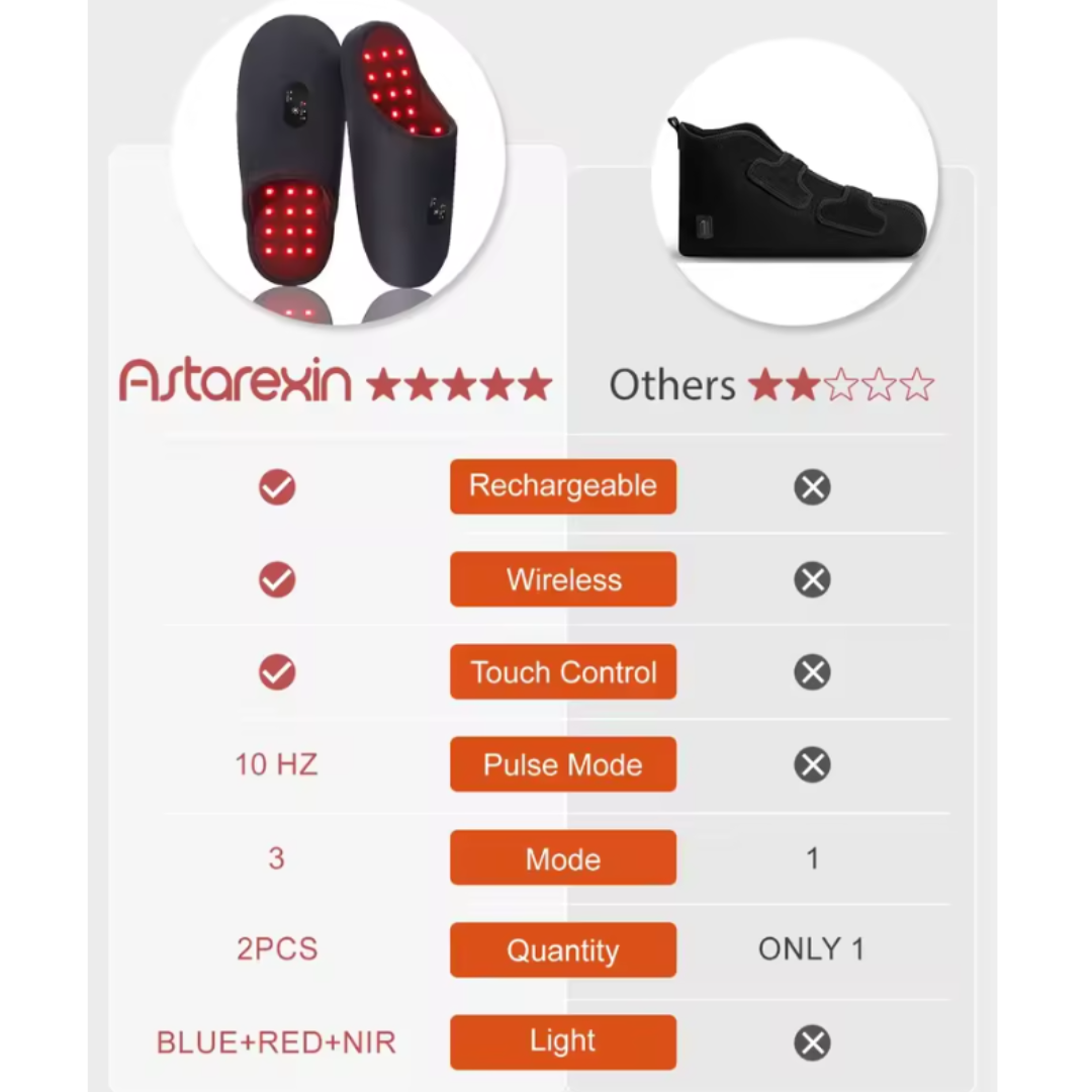 Astarexin Red Light Therapy Slippers Rechargeable 460nm For Feet Therapy Device at Home Heating Treat Inflammation Relieve pain